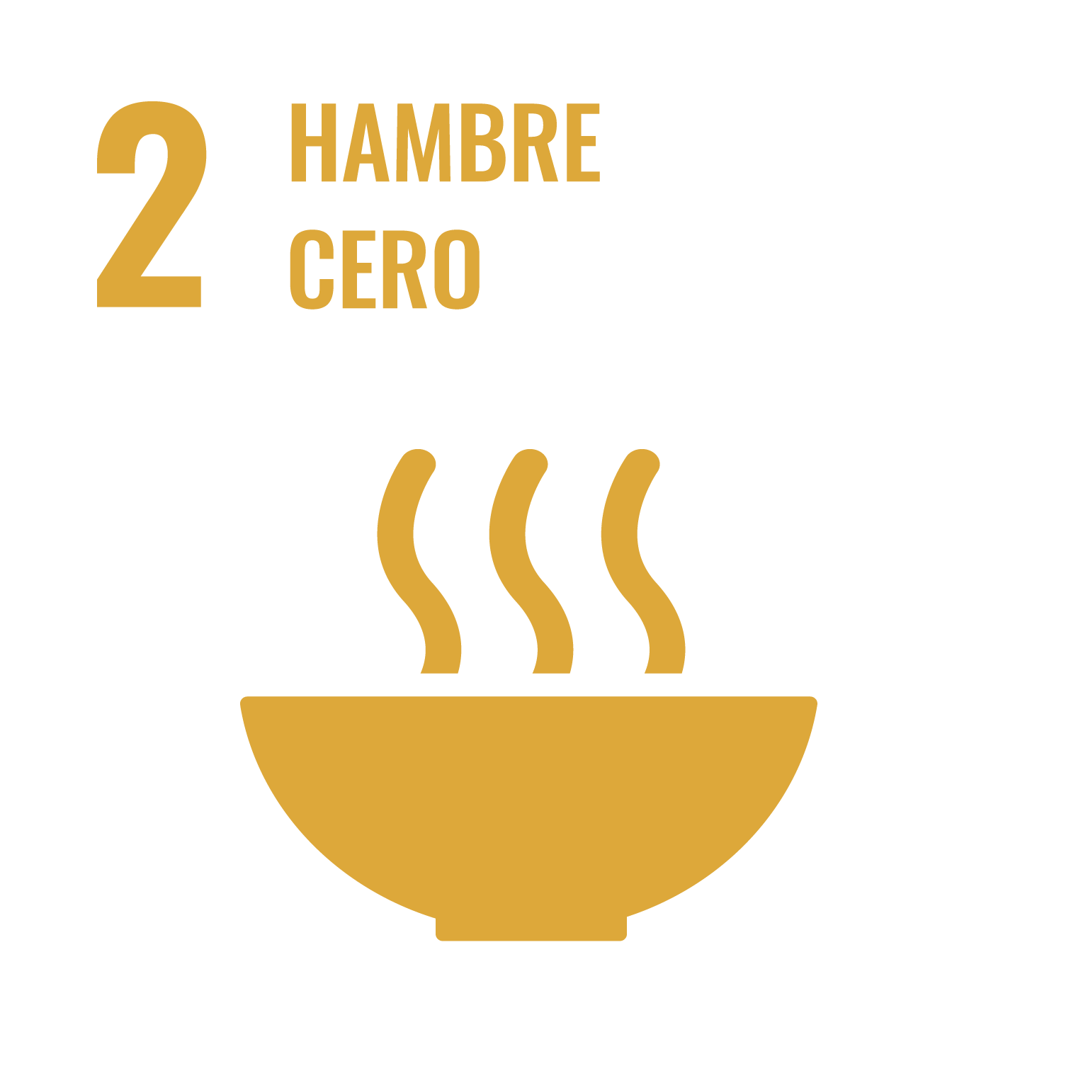 ODS 2030 - Hambre cero