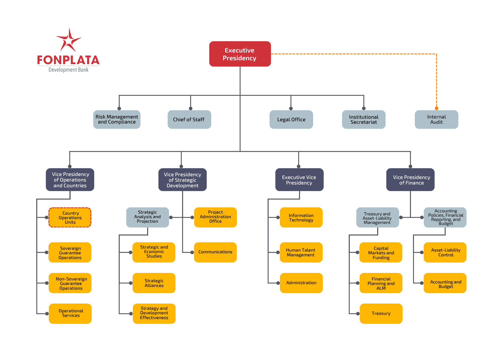 organigrama MAY 2026 EN